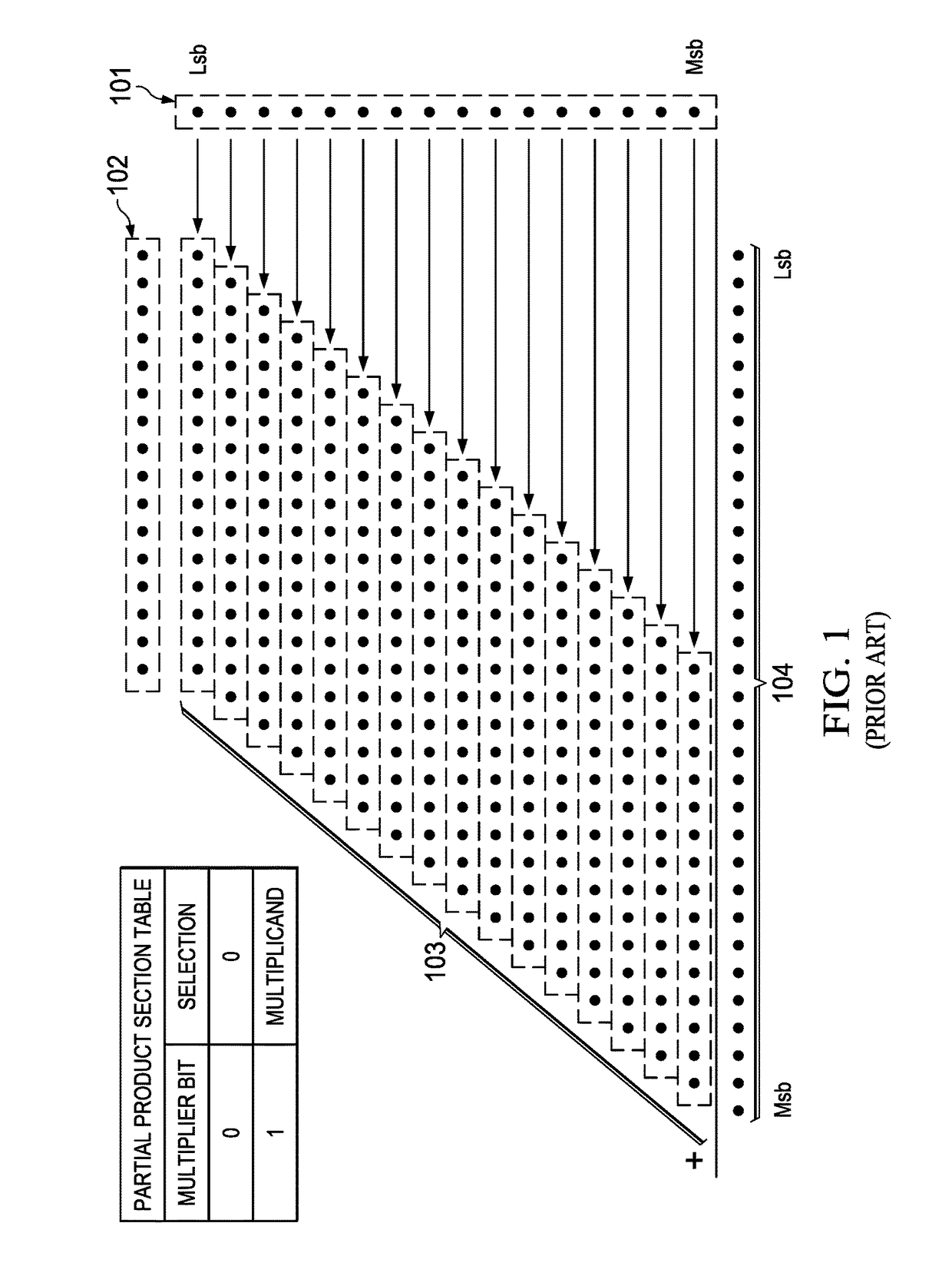 Methods and apparatuses for performing multiplication