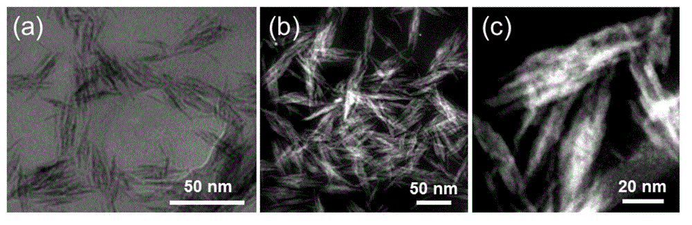 A kind of preparation method of metal oxide semiconductor nanometer material