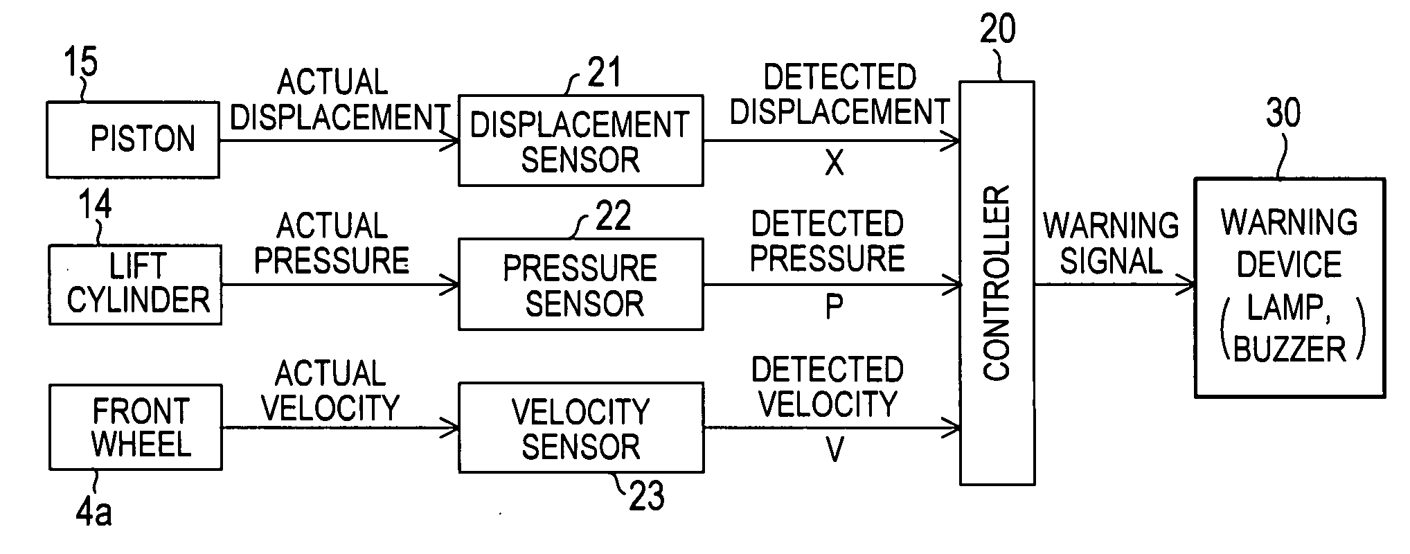 Overturning prevention device for forklift vehicle