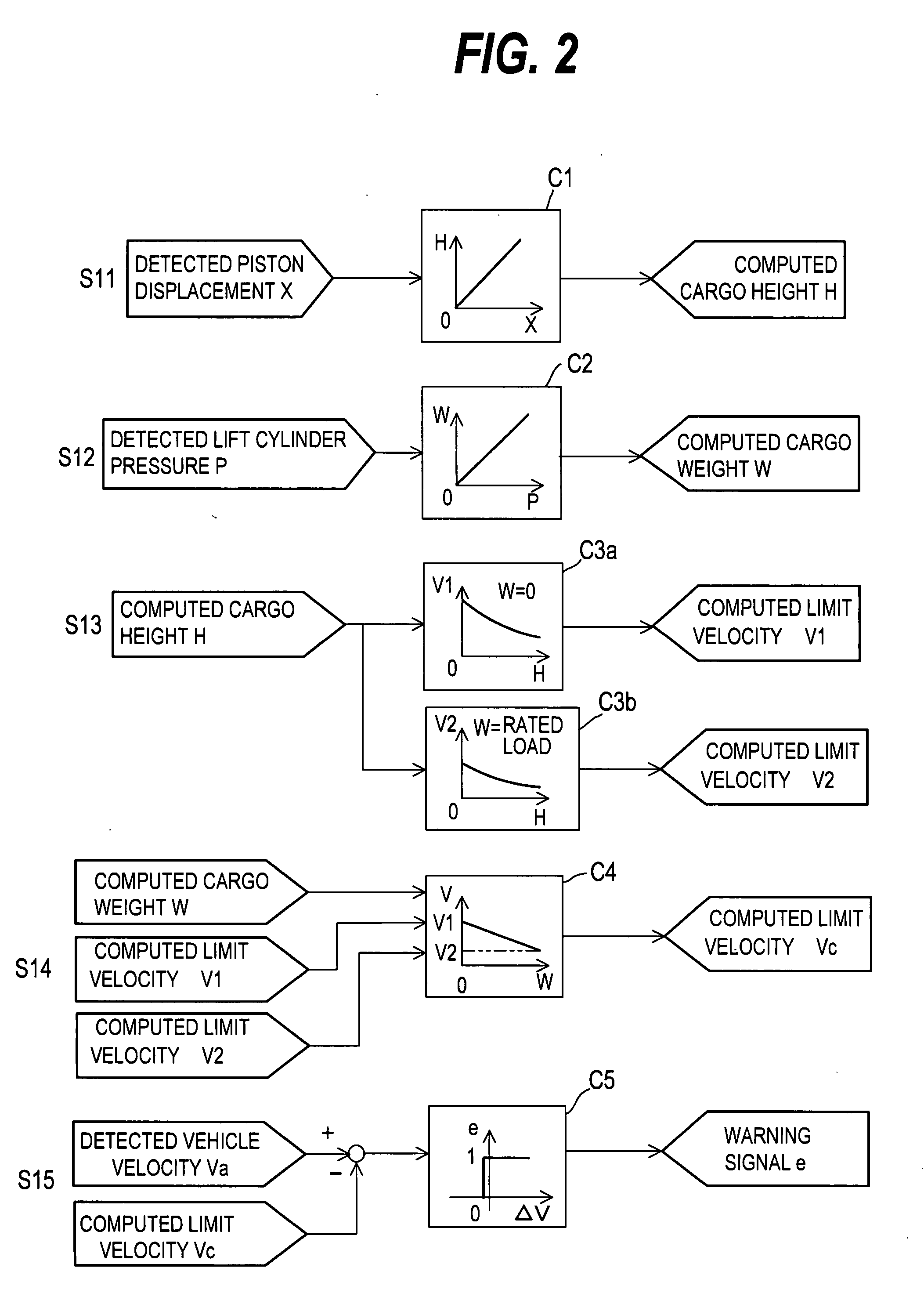 Overturning prevention device for forklift vehicle