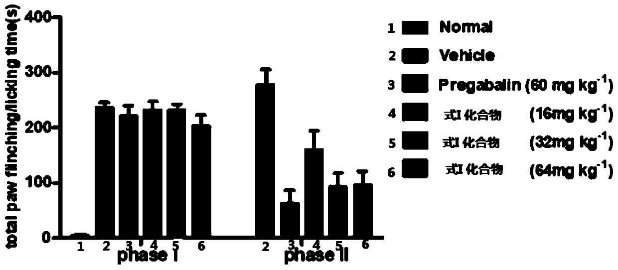 O-desmethylvenlafaxine phenyl ether compound and preparation method and application thereof