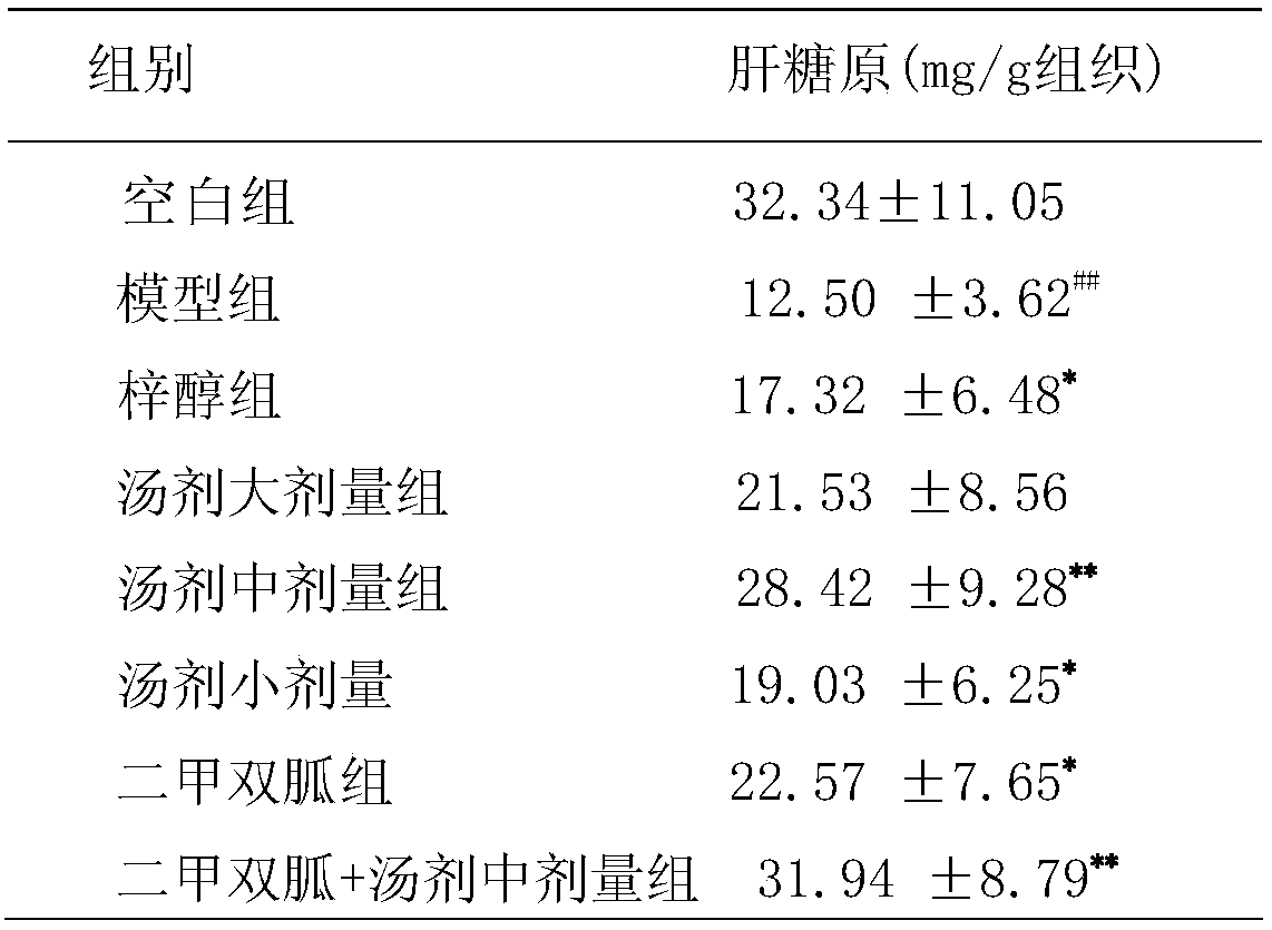 Catalpol-containing medicine composition for reducing blood glucose and preparation method and application thereof