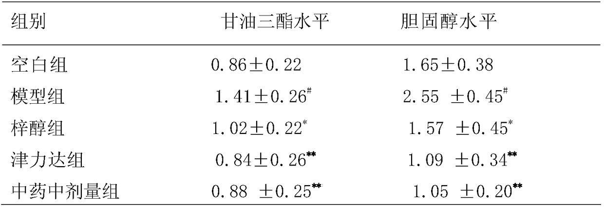 Catalpol-containing medicine composition for reducing blood glucose and preparation method and application thereof