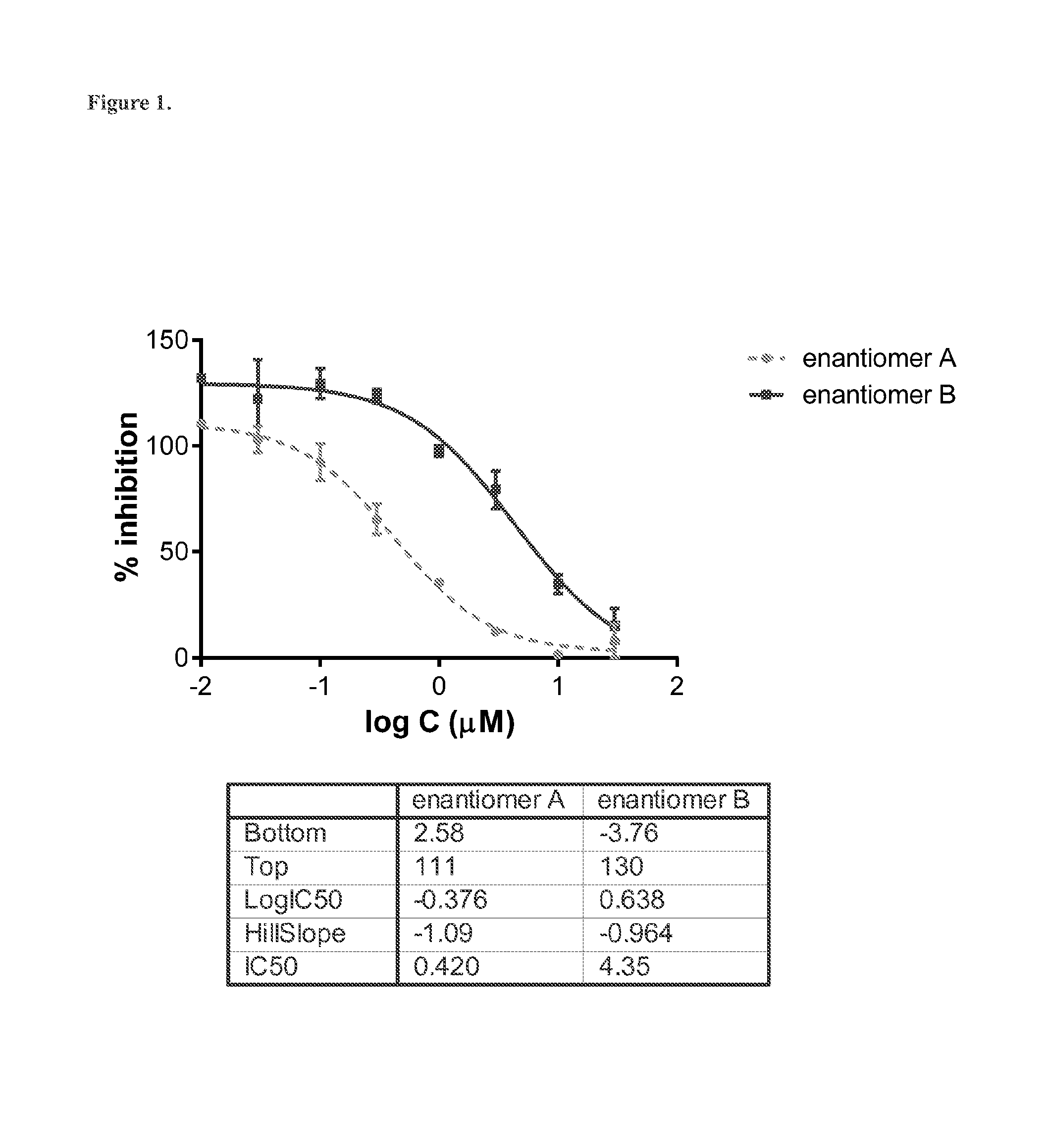 Methods of treating neurological and other disorders using enantiopure deuterium-enriched bupropion