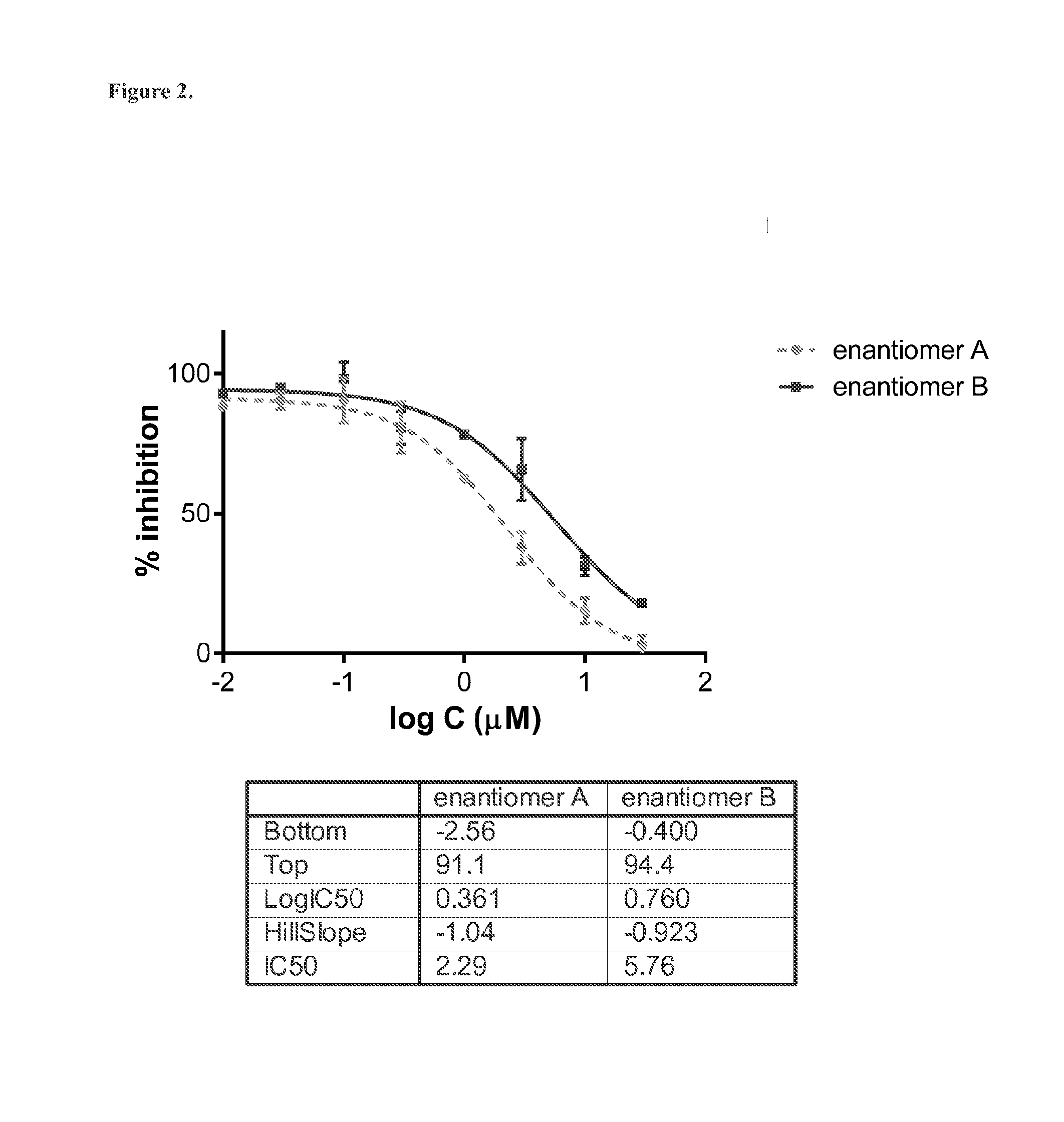 Methods of treating neurological and other disorders using enantiopure deuterium-enriched bupropion