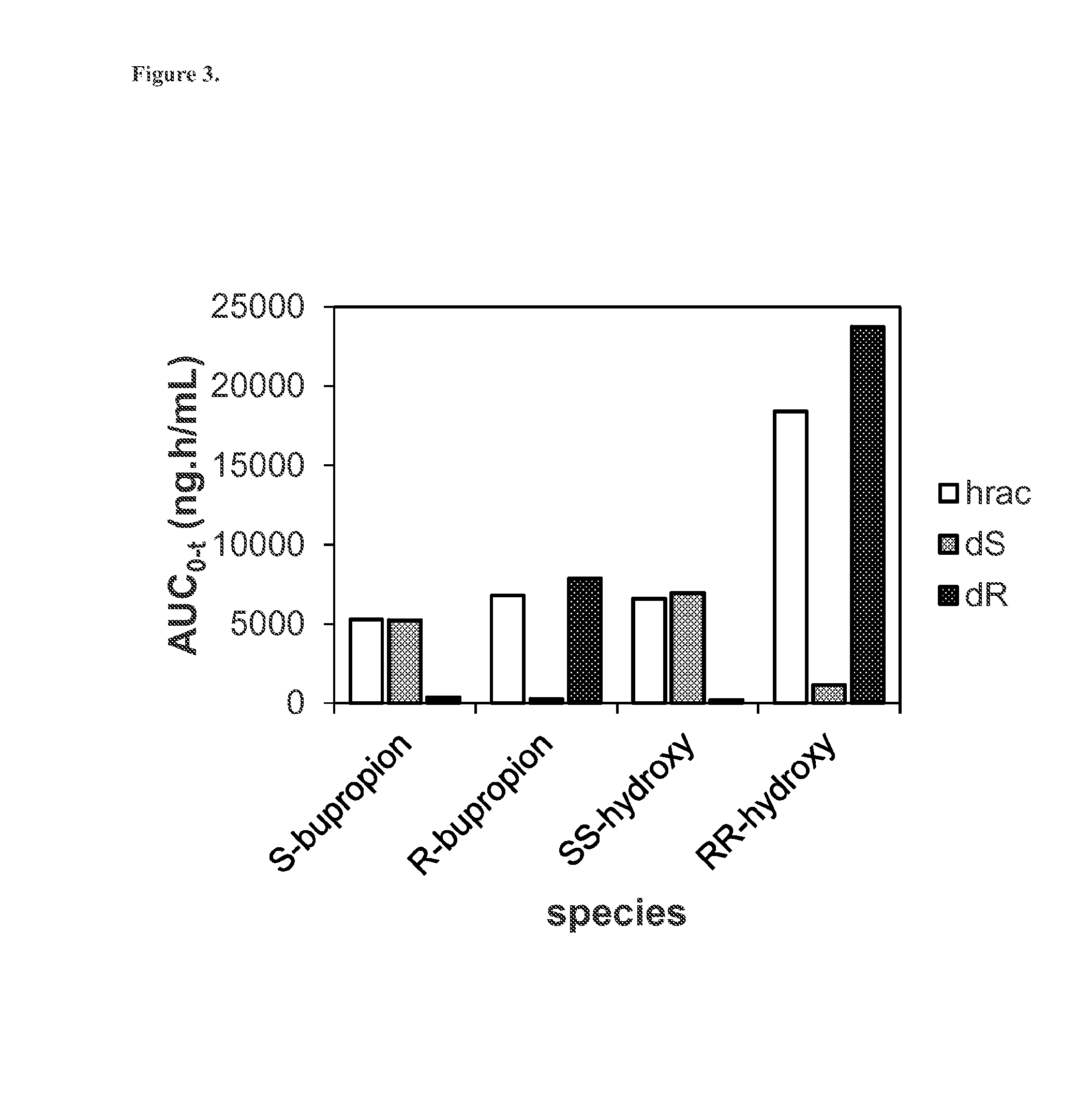 Methods of treating neurological and other disorders using enantiopure deuterium-enriched bupropion