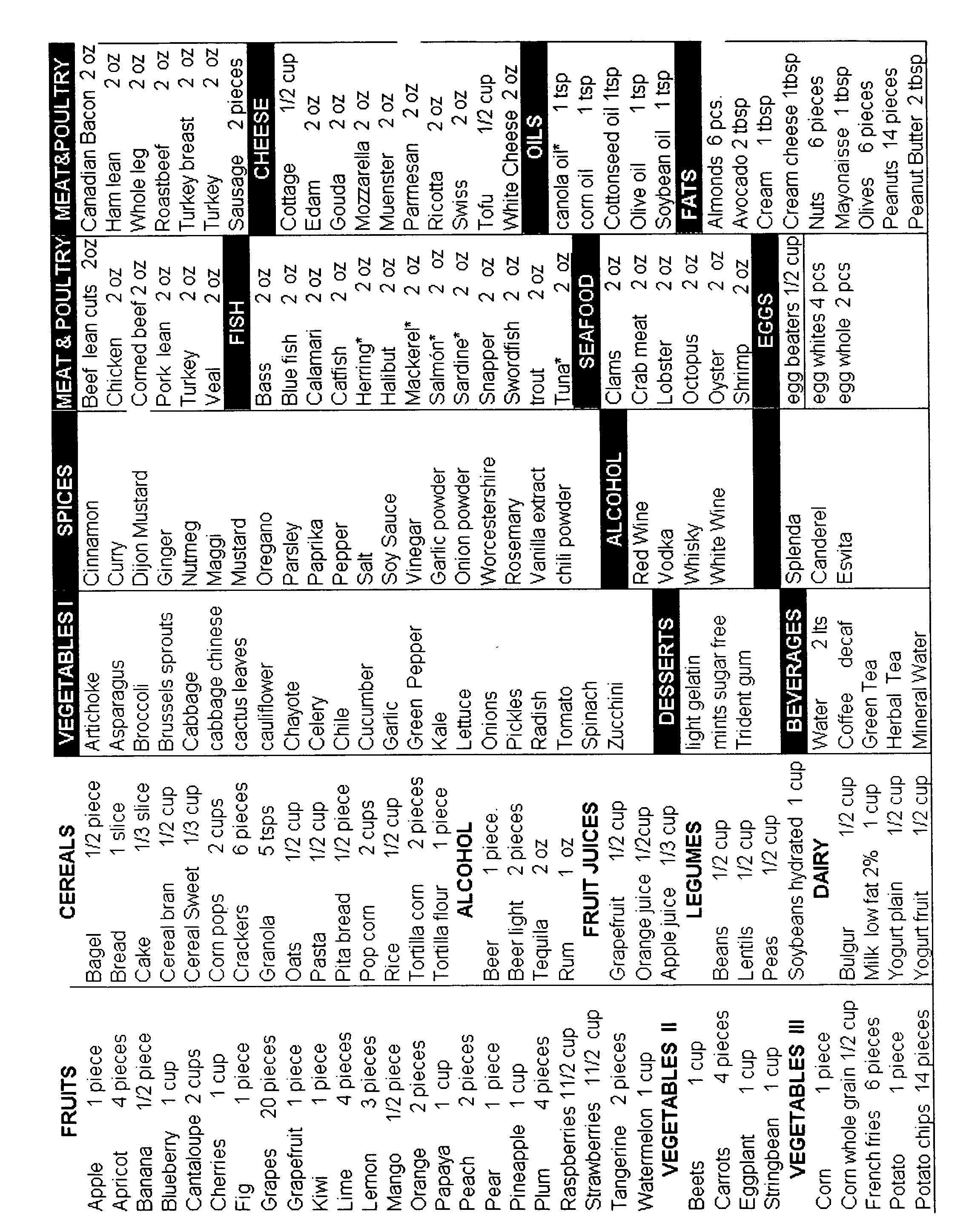 Diet planner and method