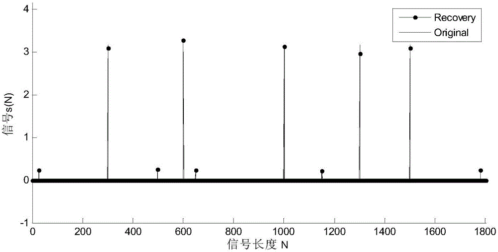 Compression-sensing-based DOA estimation method for intelligent antenna