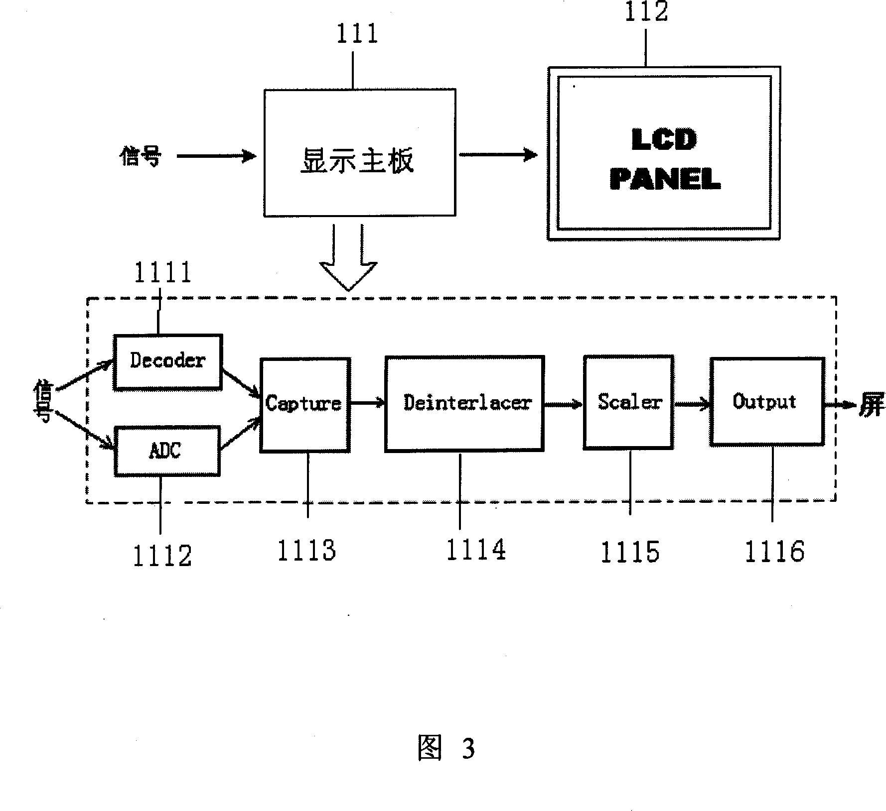 A method for displaying image of multi-picture combined TV wall