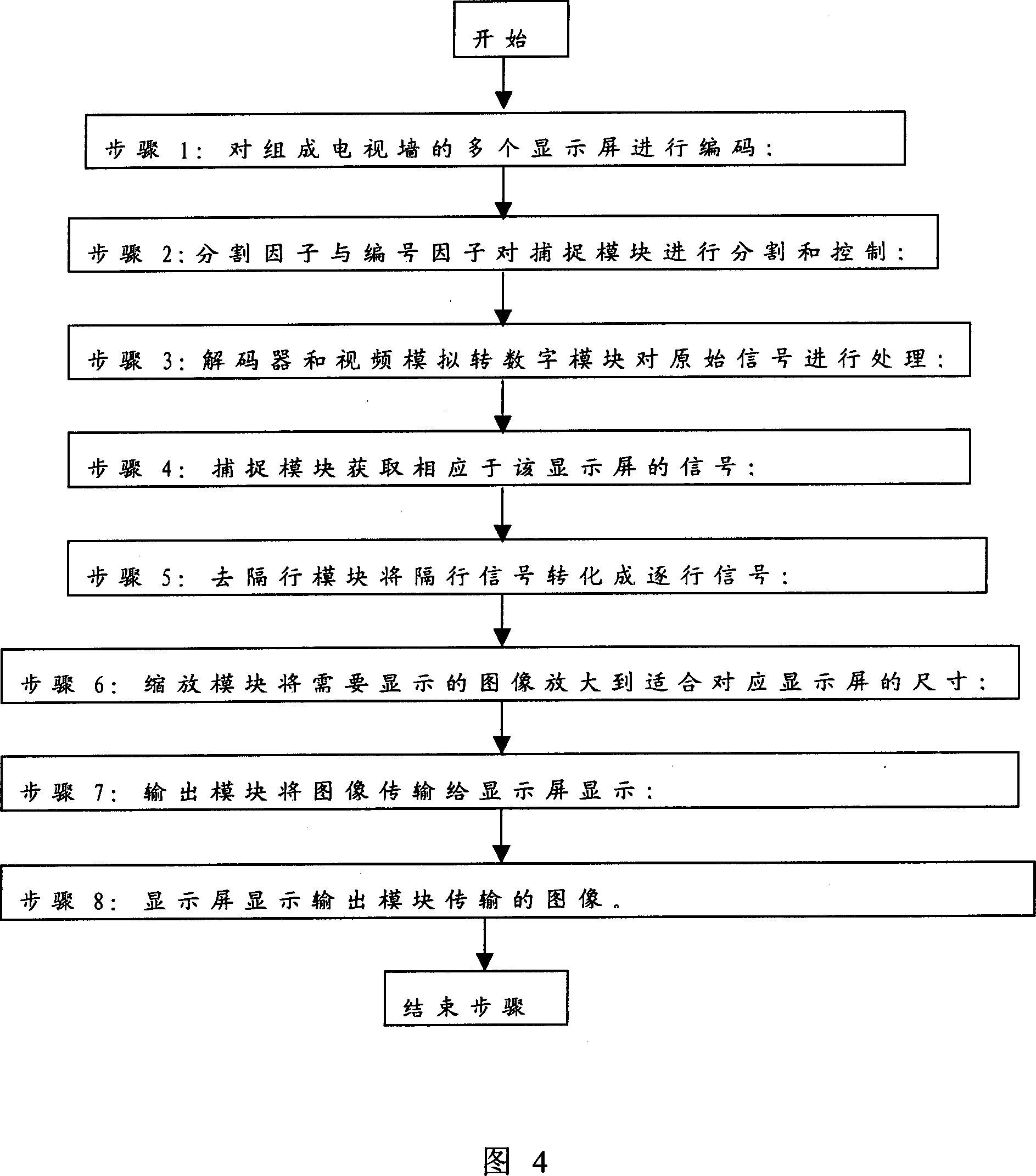 A method for displaying image of multi-picture combined TV wall