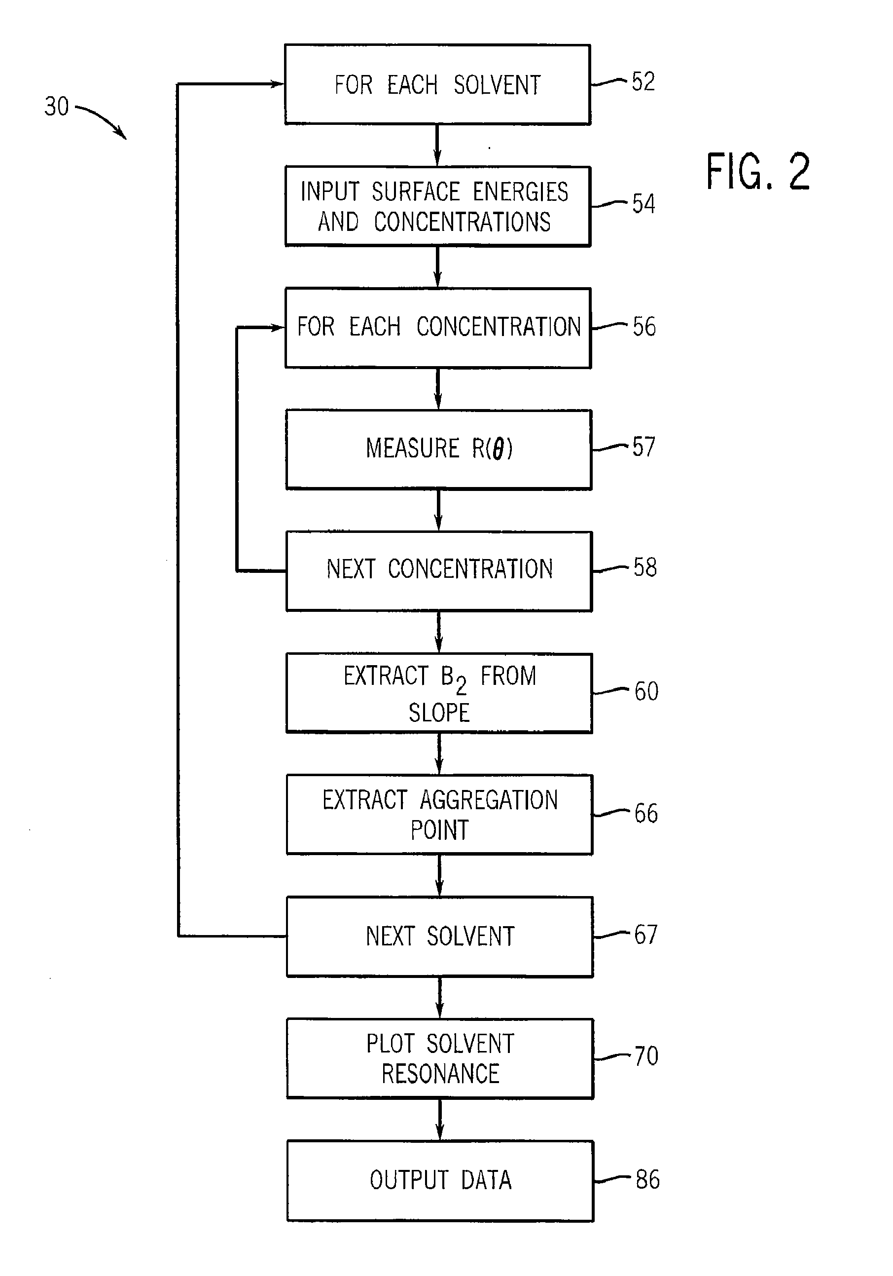 Method And Apparatus For Identifying And Characterizing Material Solvents And Composited Matrices And Methods Of Using Same