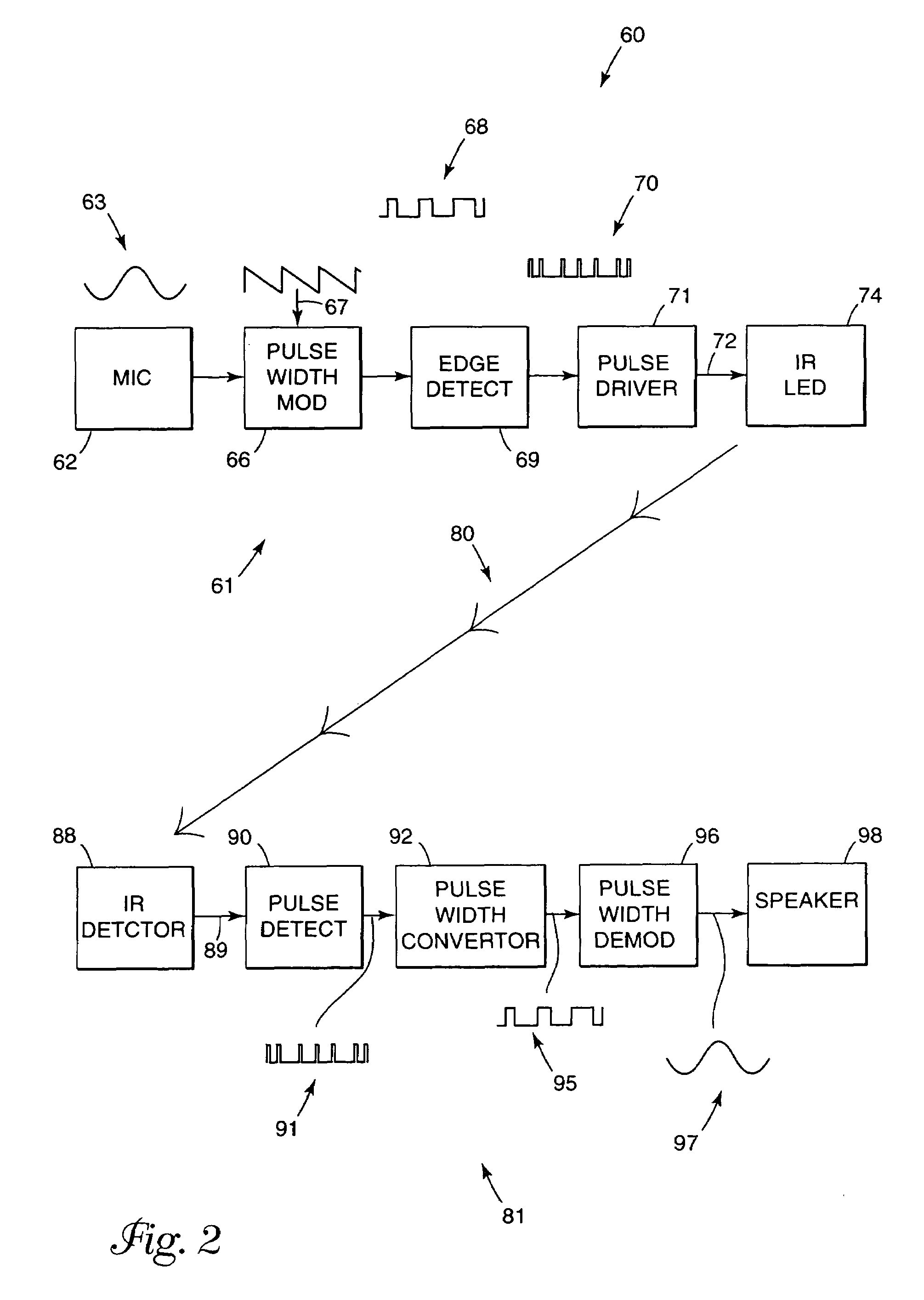 Low power portable communication system with wireless receiver and methods regarding same