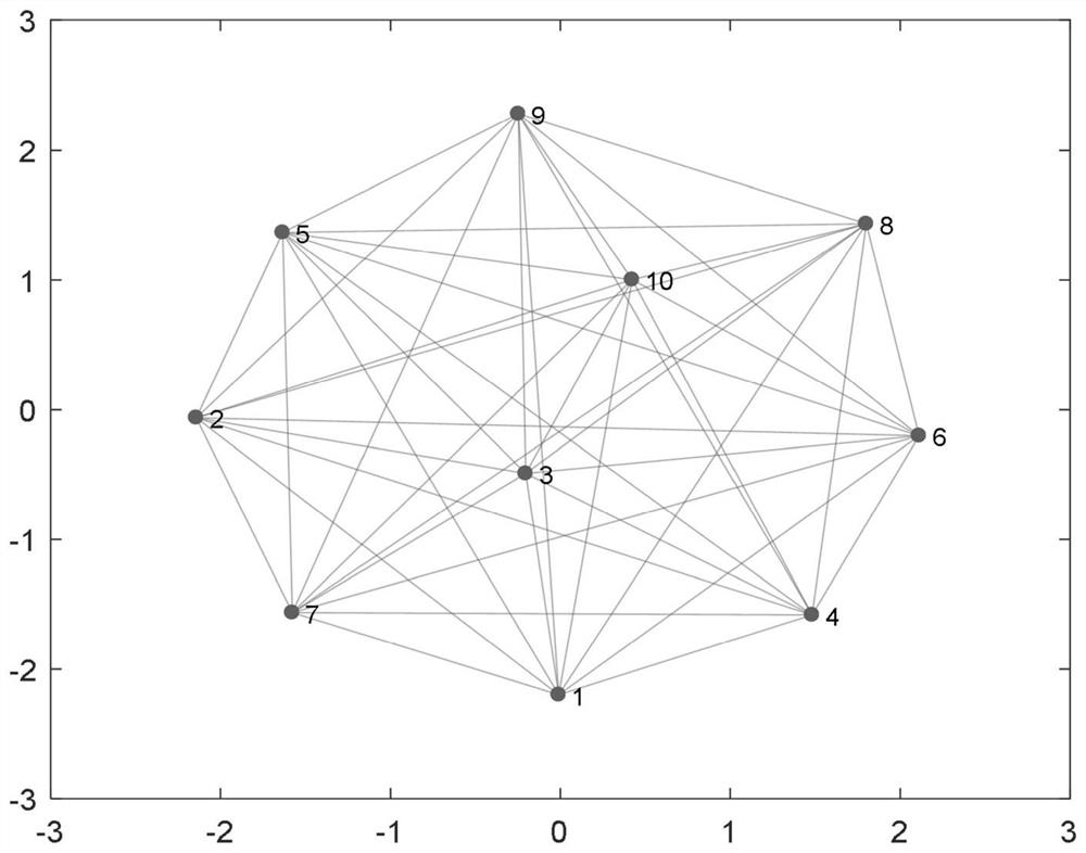 Graph-based BPSK (binary phase shift keying) signal confidence coefficient testing method