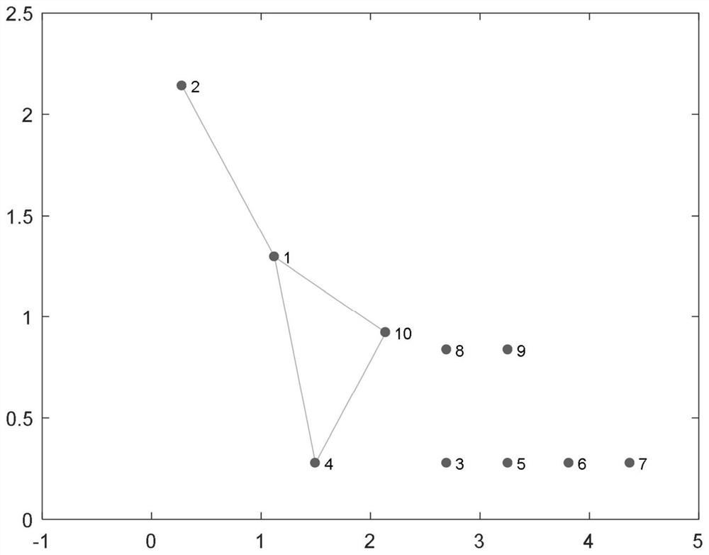 Graph-based BPSK (binary phase shift keying) signal confidence coefficient testing method