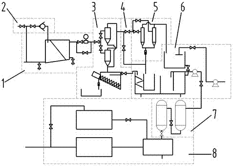 Skid-mounted well repair operation flushing fluid recycling device and method