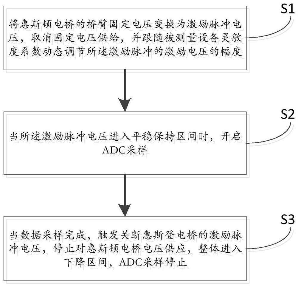 High-voltage excited Wheatstone bridge measurement method