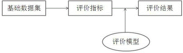 Intelligent emergency event handling method based on timer shaft