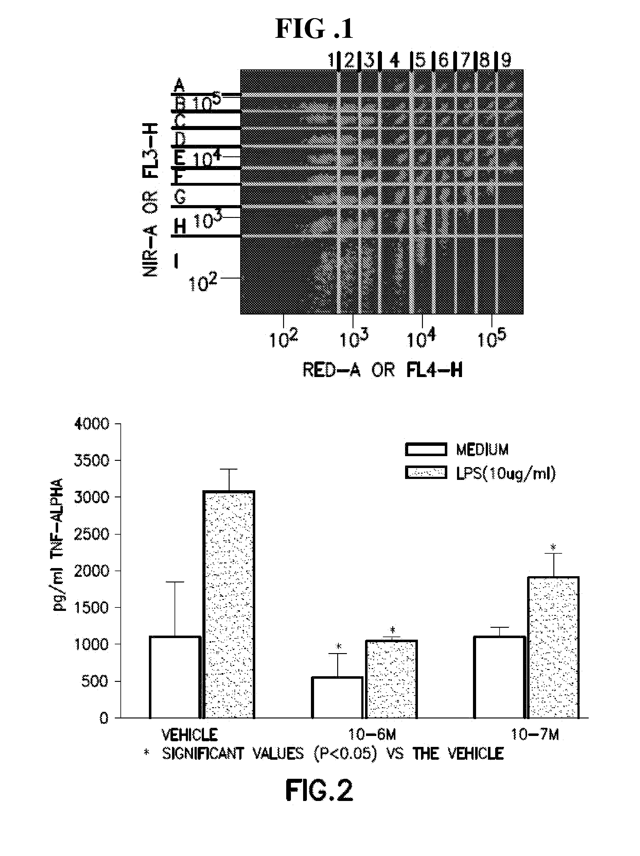 5-(4-methanesulfonyl-phenyl)-thiazole derivatives for the treatment of acute and chronic inflammatory diseases