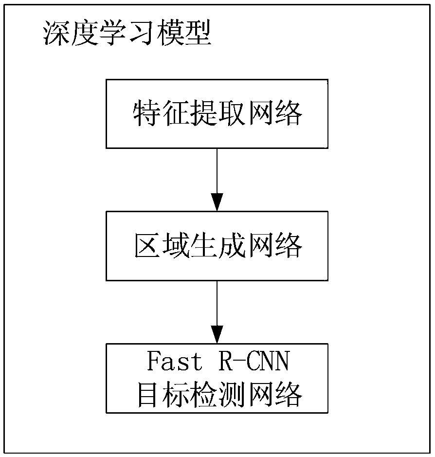 Automatic identification system of pancreatic cancer based on deep learning, computer equipment, storage medium