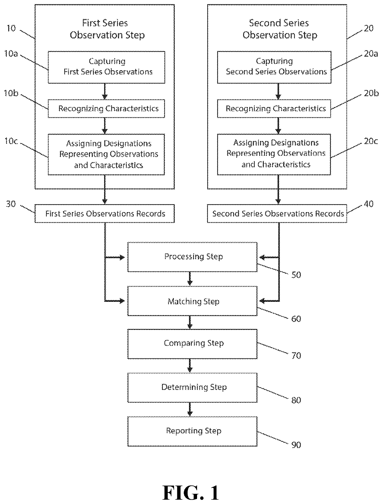 Identity testing machine