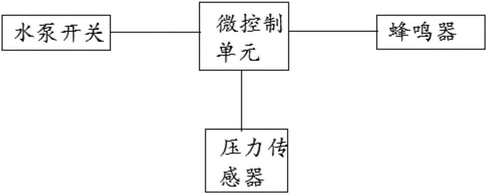 Energy-saving type irrigation system