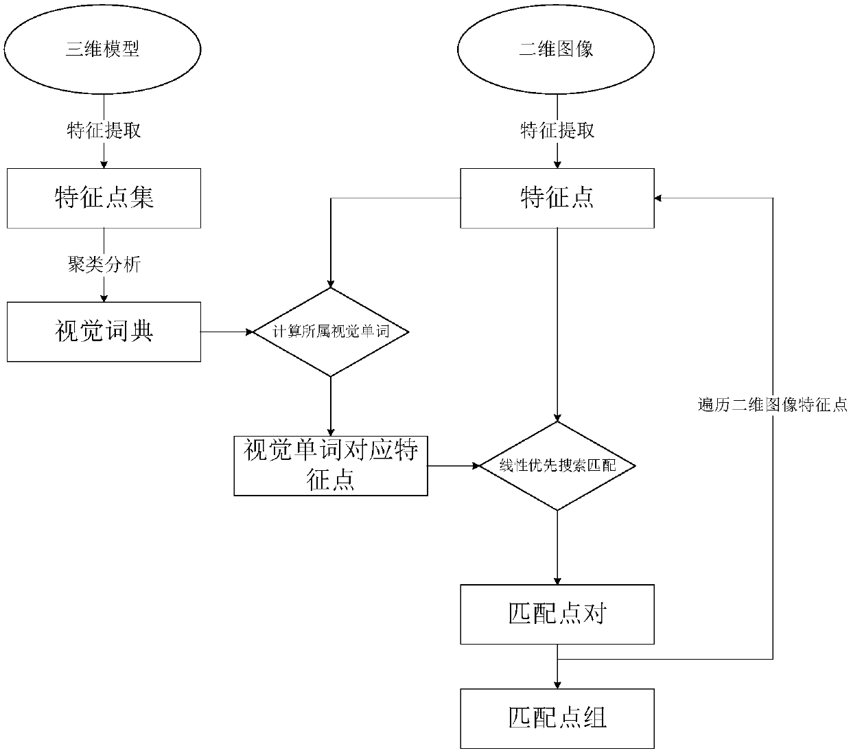 Indoor positioning method