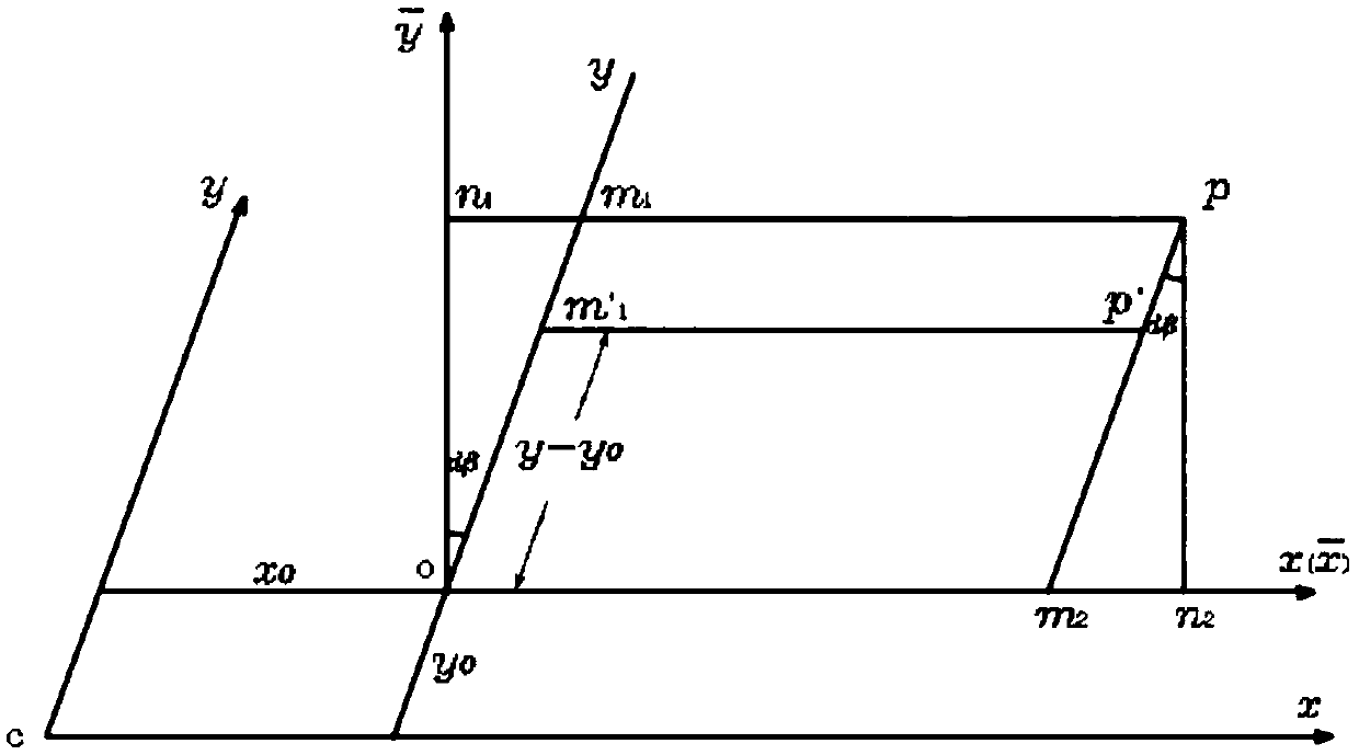 Indoor positioning method