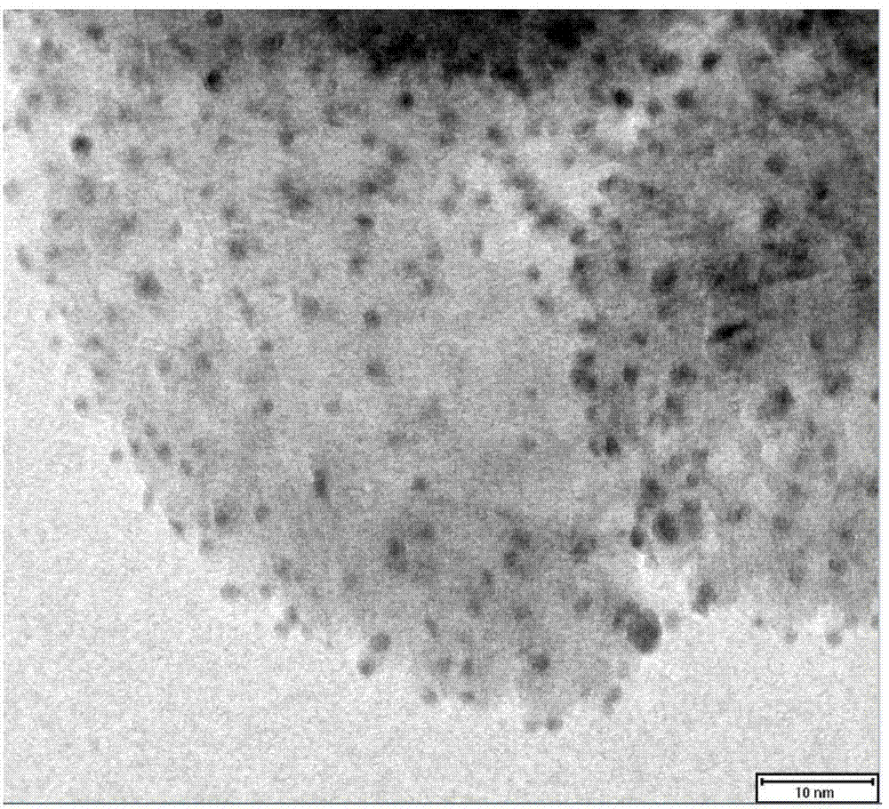 High-activity hydrotalcite loaded gold nanocluster catalyst and preparation method thereof