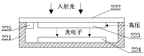 Photoelectric imaging sensor