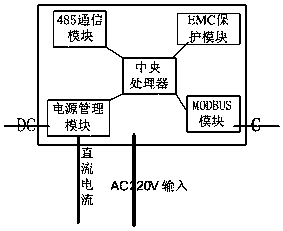 Barn worm gas and water detection unit with self protection function and detection method