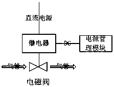 Barn worm gas and water detection unit with self protection function and detection method