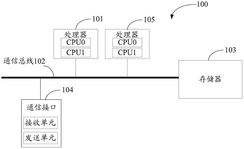 Method for accessing to network by device of internet of things, device and system