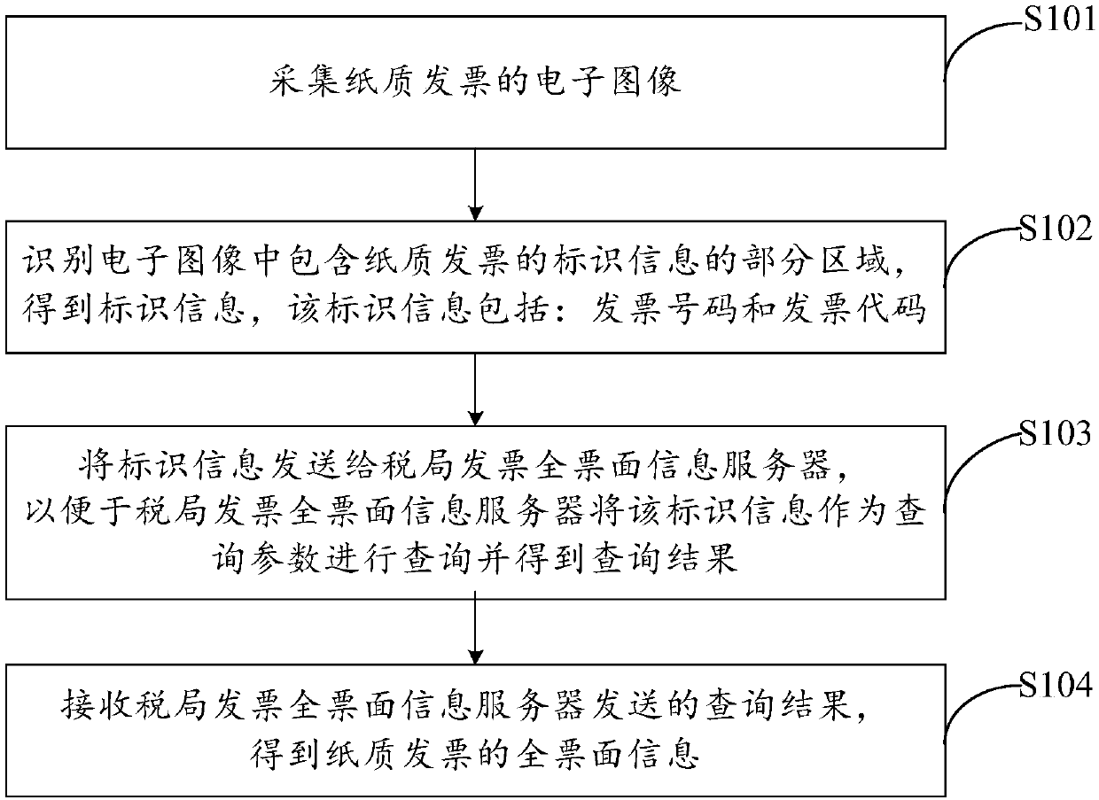 Full invoice nominal value information obtaining method and apparatus and computer readable storage medium