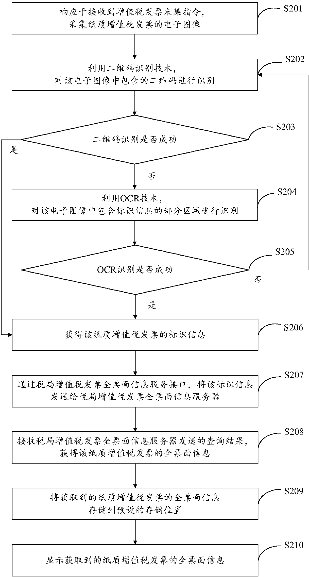 Full invoice nominal value information obtaining method and apparatus and computer readable storage medium