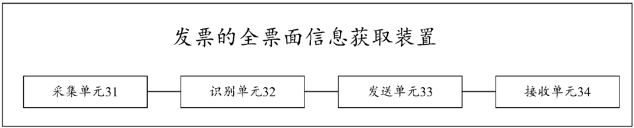 Full invoice nominal value information obtaining method and apparatus and computer readable storage medium