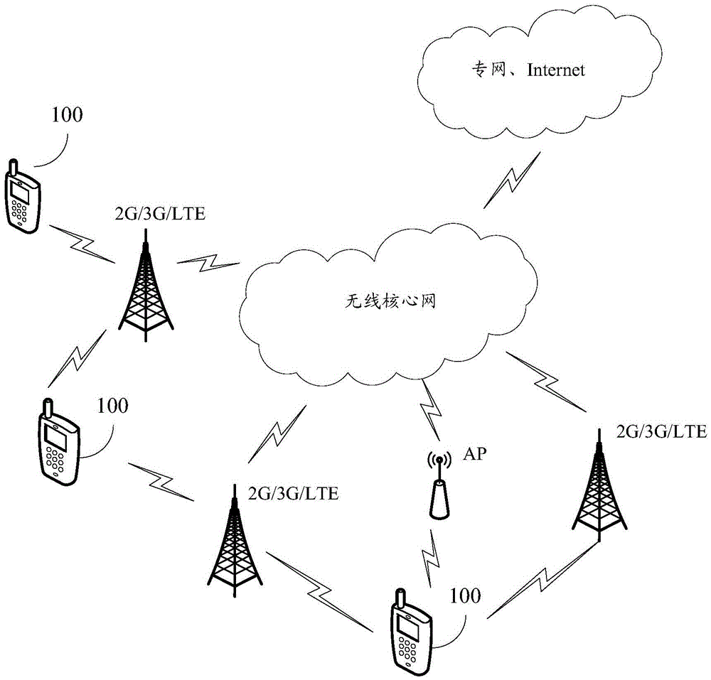 Data transmission method and device, multichannel routing method and user equipment