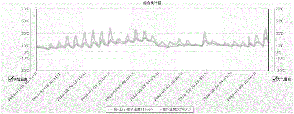 Relevance vector regression incremental learning algorithm and system based on sample characteristics