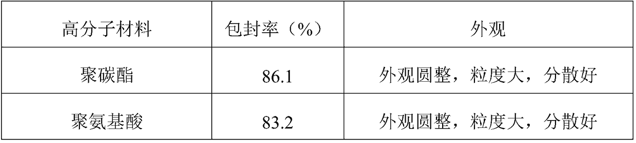 Altrenogest slow-release microsphere and preparation method thereof