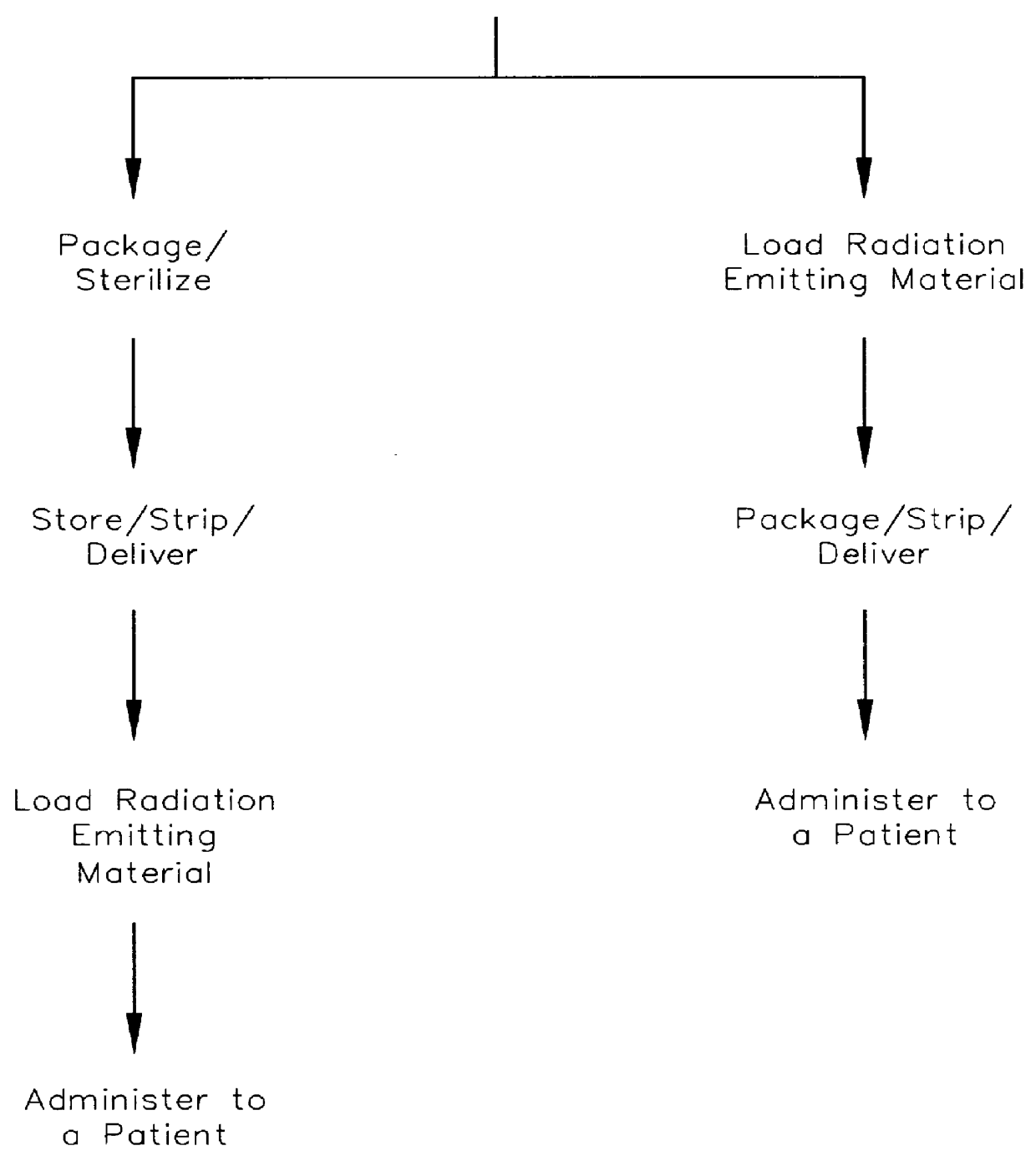 Medical device for delivering localized radiation