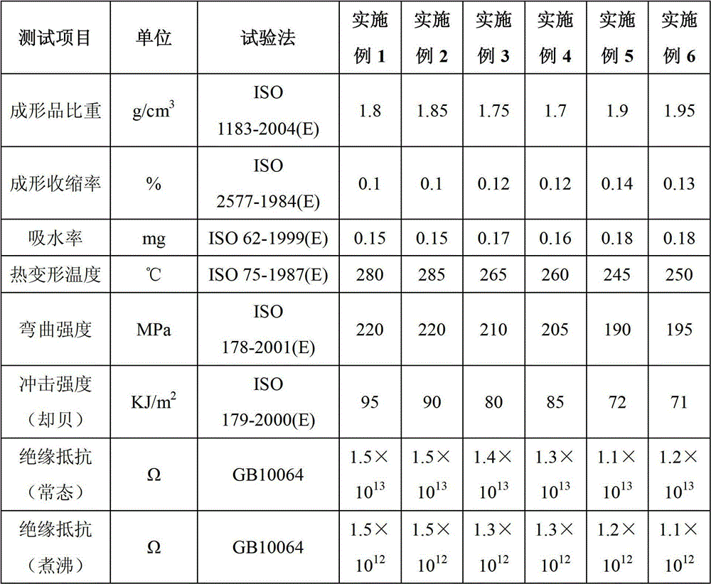 Outdoor weather-resistant SMC material and preparation method thereof