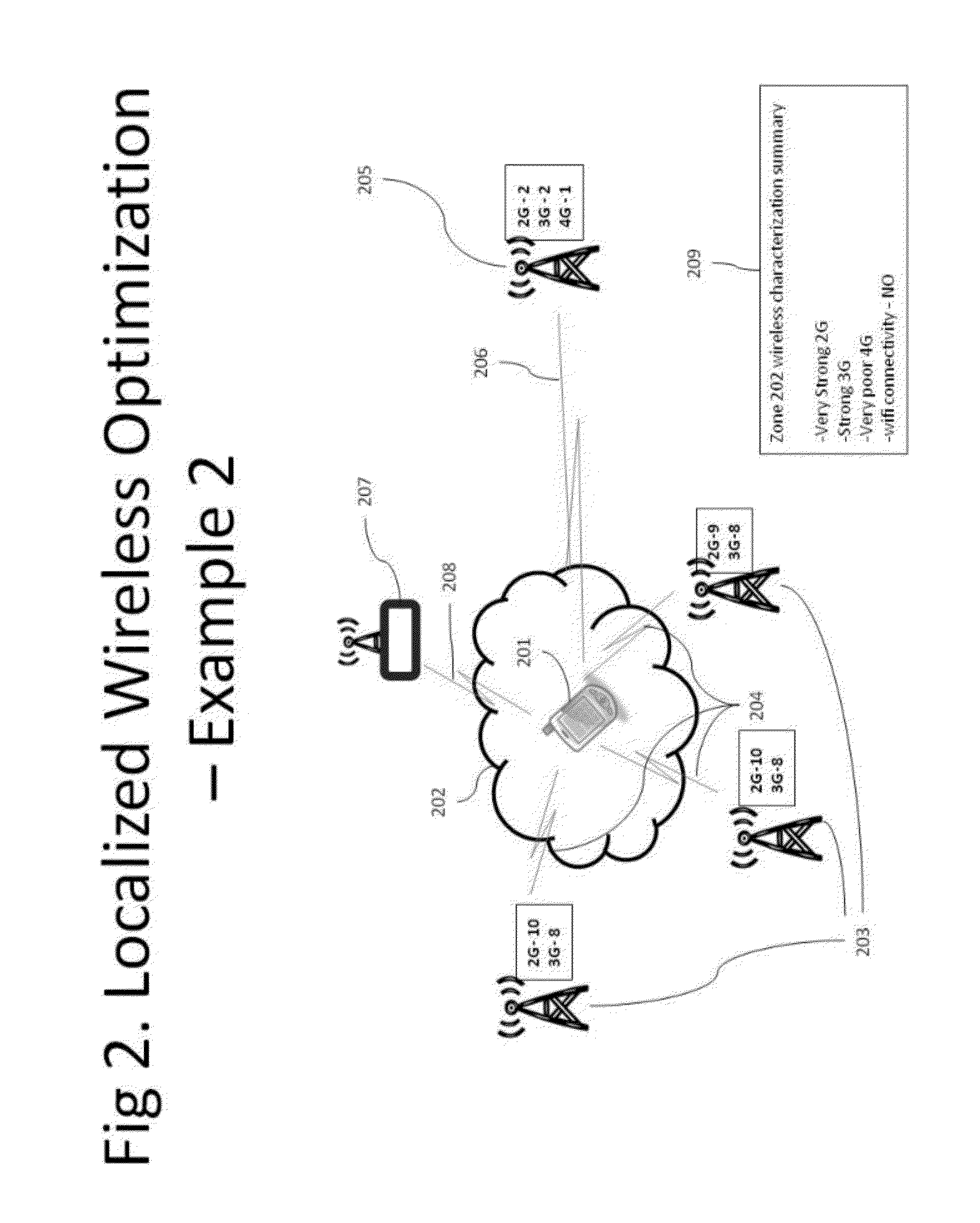 Method and apparatus for locally optimizing wireless operation in mobile devices