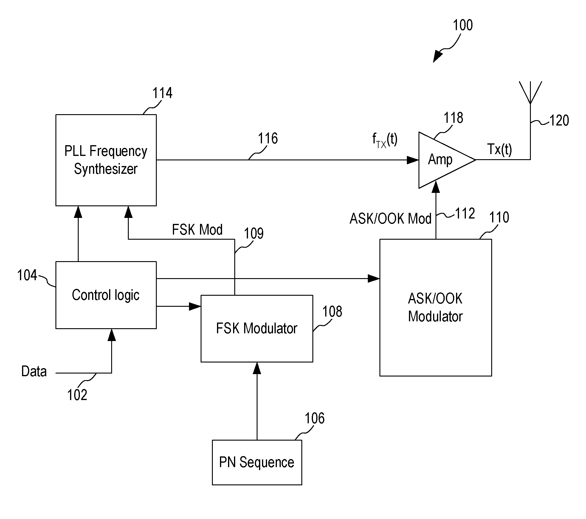 Spread Spectrum ASK/OOK Transmitter