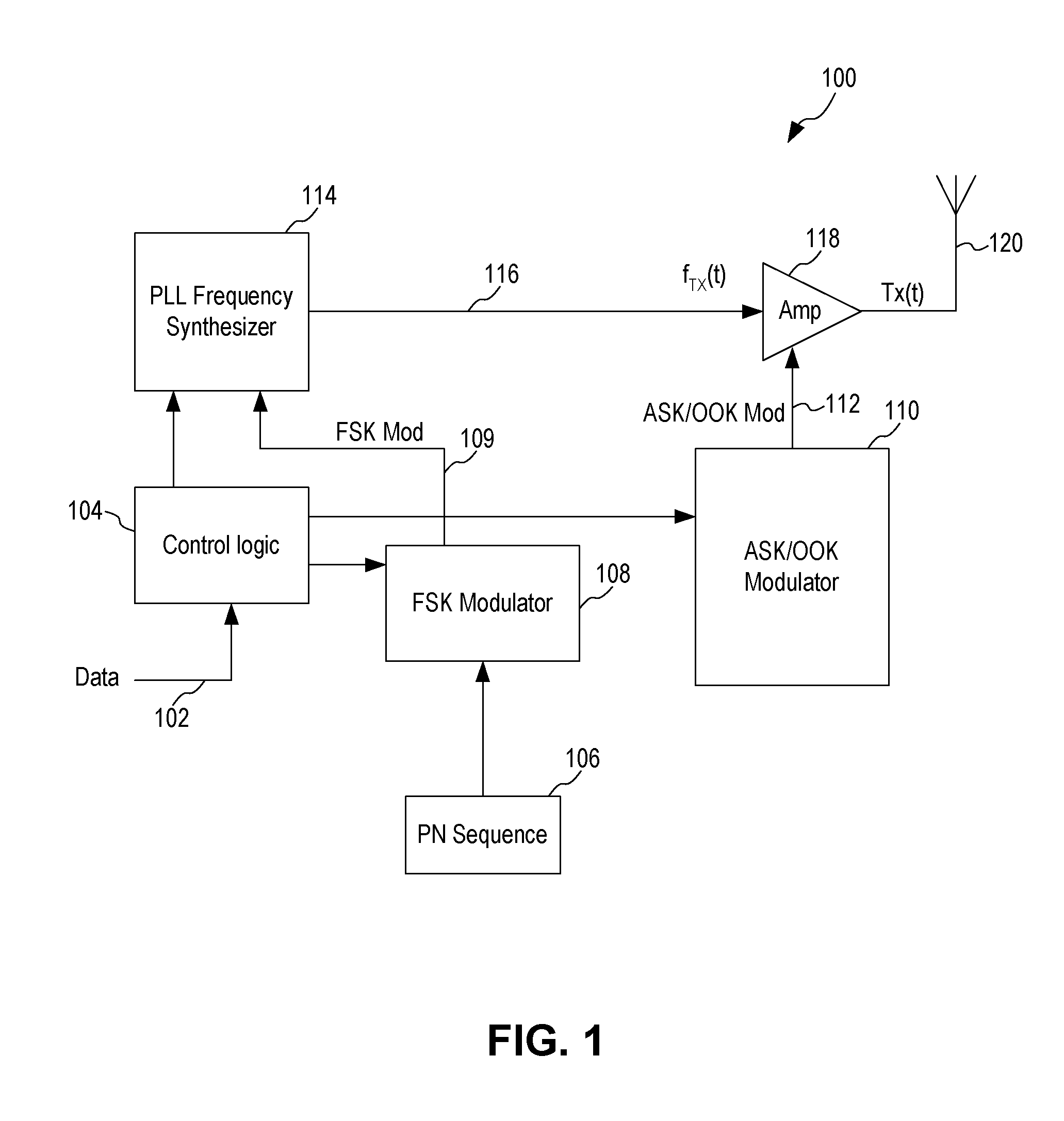 Spread Spectrum ASK/OOK Transmitter