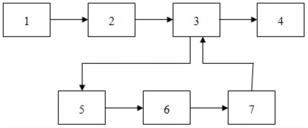 SENT protocol frame data parsing converter data sampling parsing system