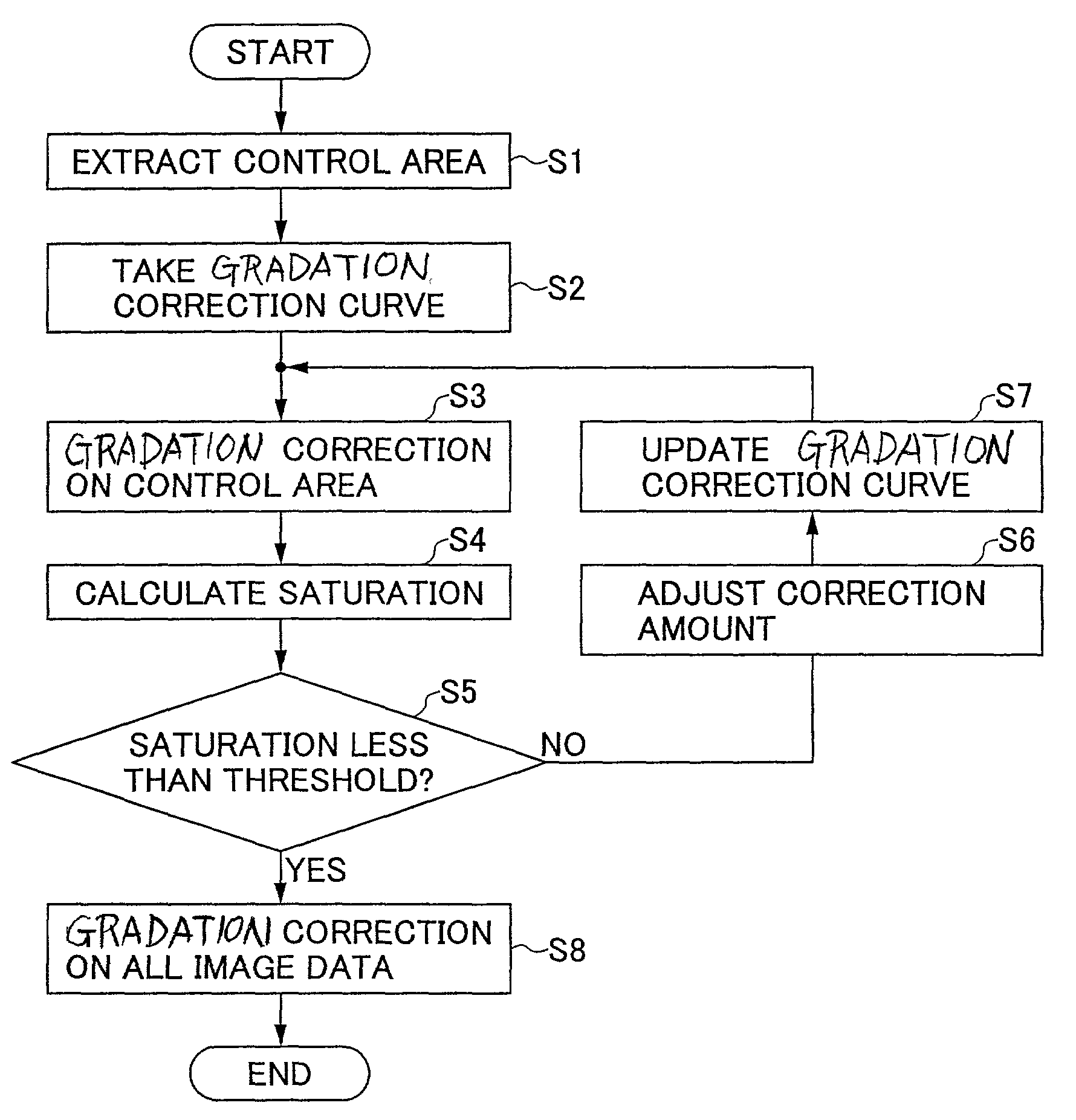 Image processing apparatus, image processing method and information recording medium