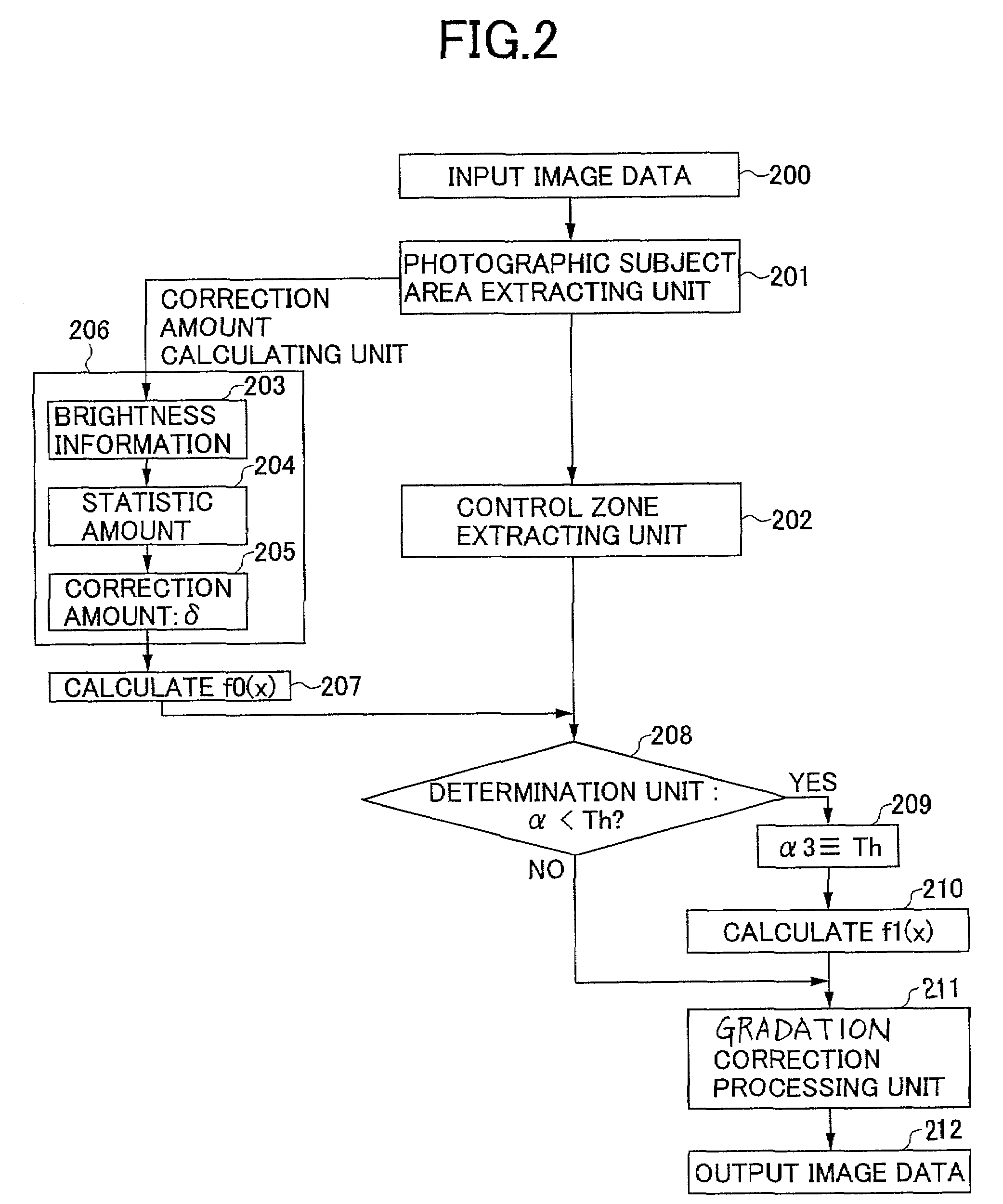 Image processing apparatus, image processing method and information recording medium