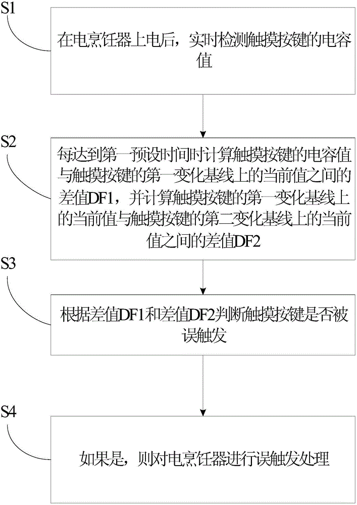 Electric cooker and method for controlling same