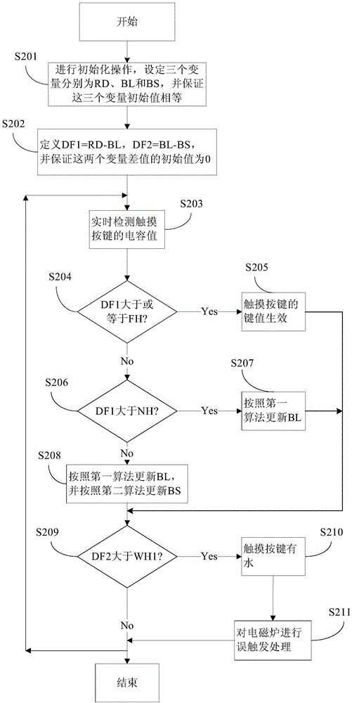 Electric cooker and method for controlling same