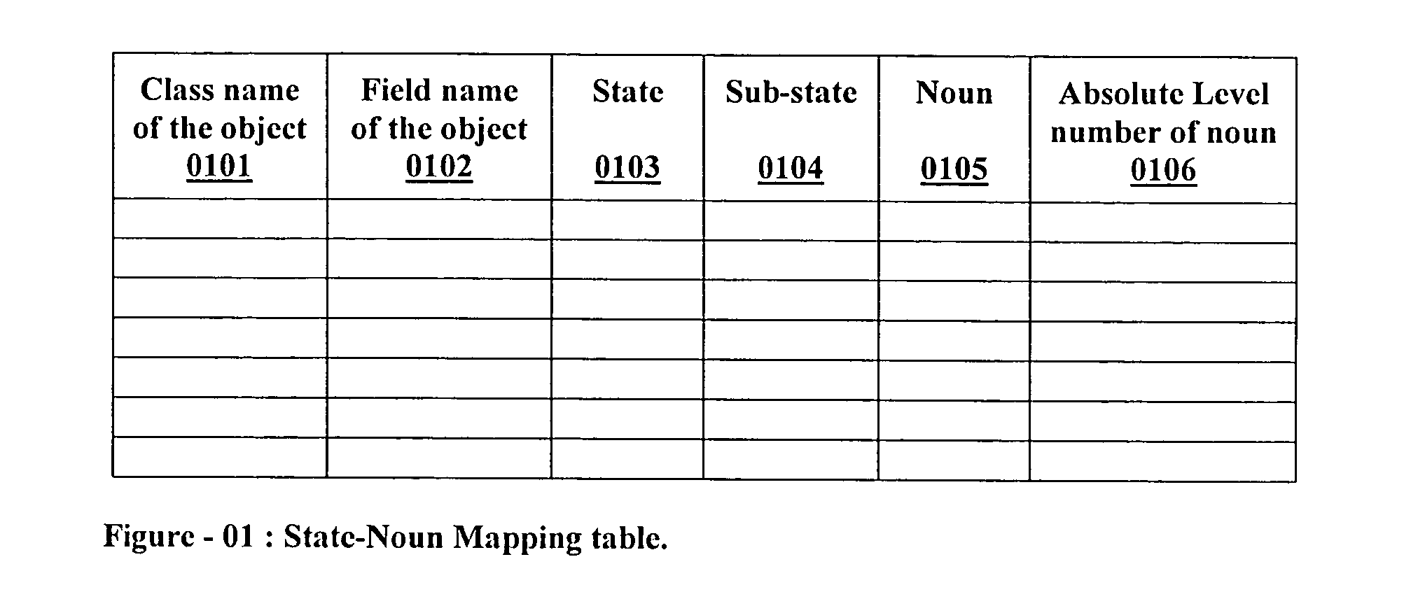 Mechanism and system for representing and processing rules