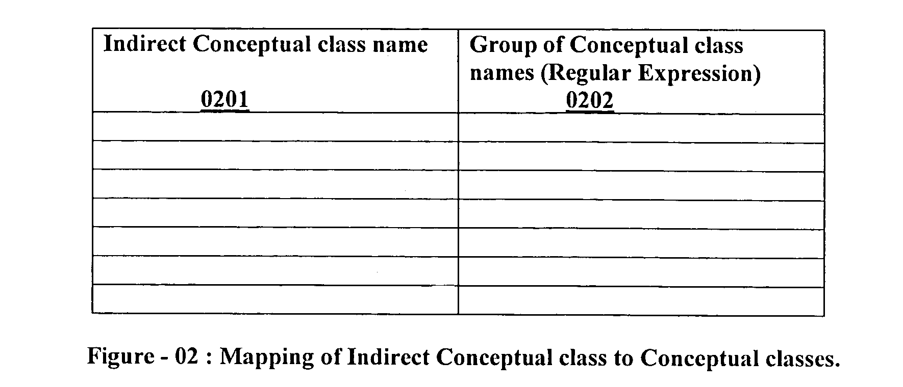 Mechanism and system for representing and processing rules